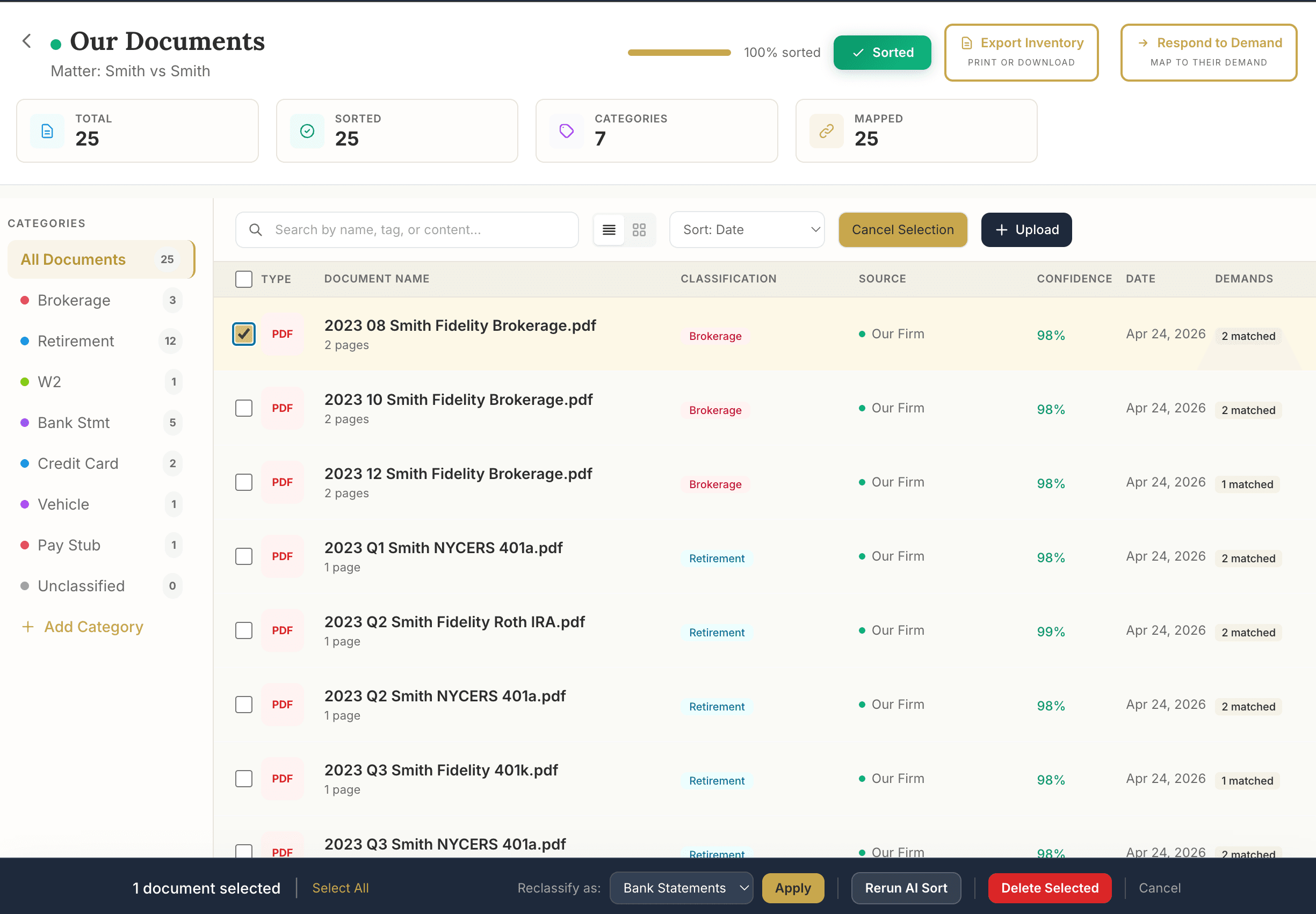 Classified documents with confidence percentages and matched demand requests.